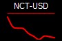 NCT-USD